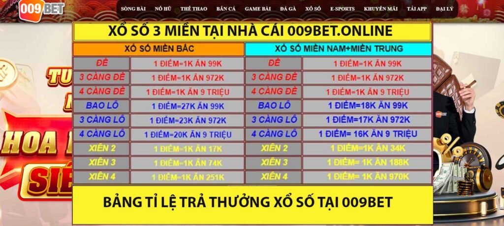 bảng tỉ lệ trả thưởng xổ số tại 009bet